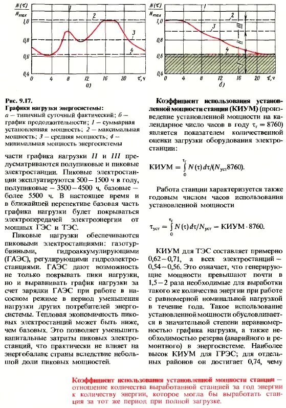 Экономичная работа. Режим работы электростанции. График работы электростанции. Графики работы электрических станций. Режим работы электростанции полупиковый.