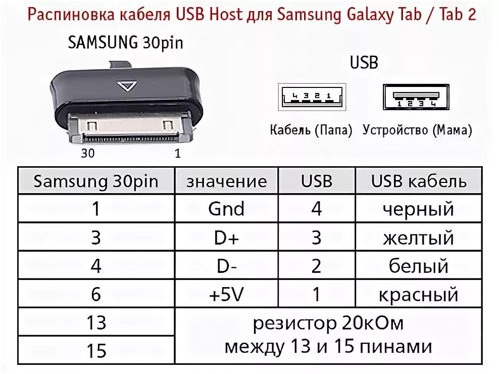 Разборка и ремонт разъема Samsung Galaxy Tab
