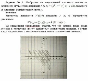 Изобразите в системе координат множество