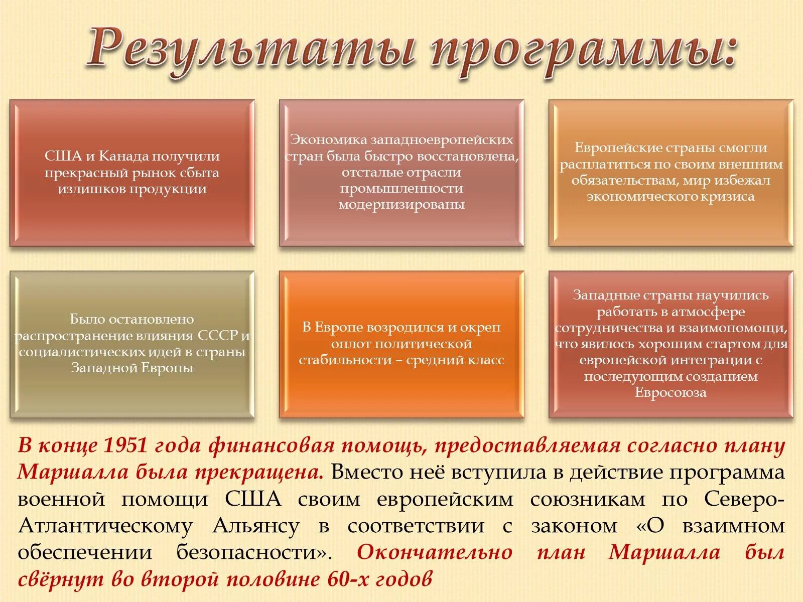 Последствия реализации плана Маршалла. План Маршалла 1948-1951. План Маршала сущность цели. План Маршалла итоги. Сравните замысел проведение и результаты политики военного