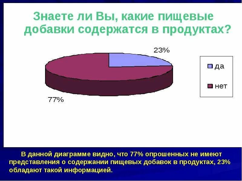 Анализ характера питания семьи - презентация онлайн