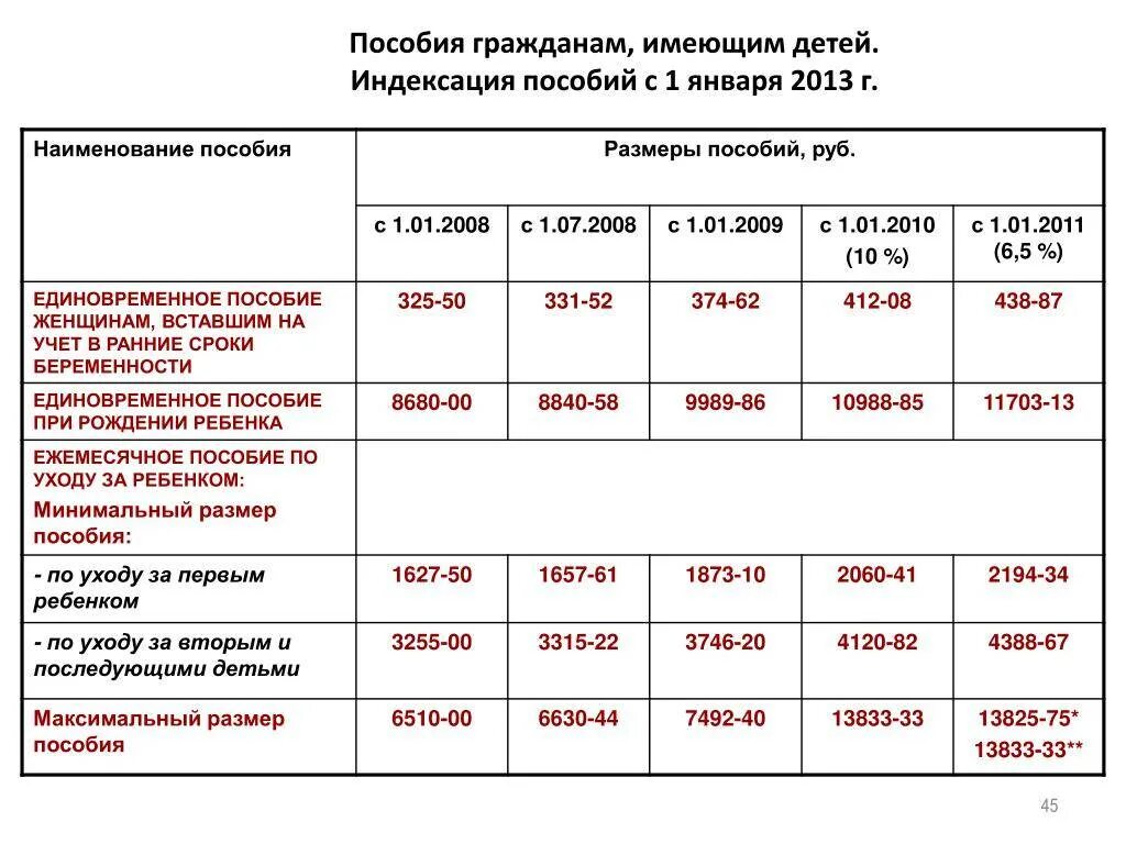 Сколько пособие за 5 детей