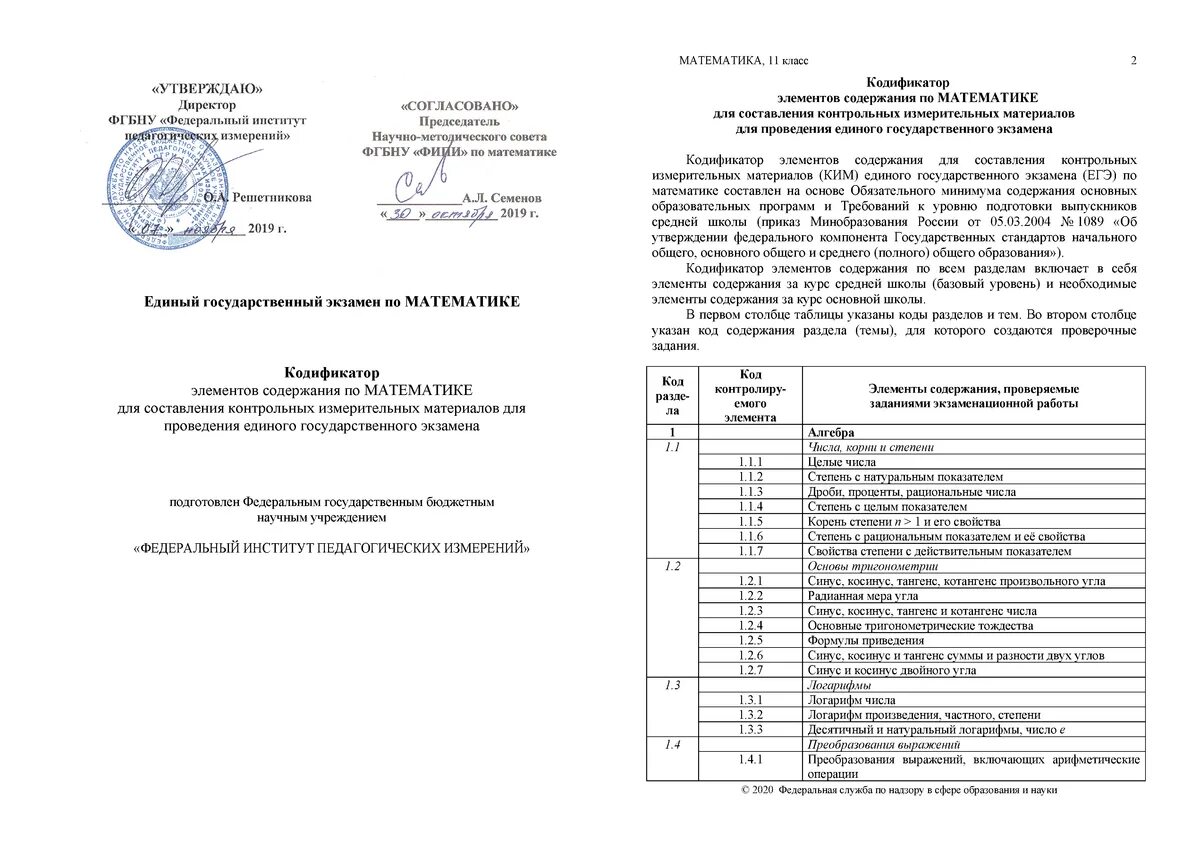 Кодификатор ЕГЭ. Кодификатор ЕГЭ по математике. Кодификатор ЕГЭ математика база. Кодификатор ЕГЭ профильная математика.