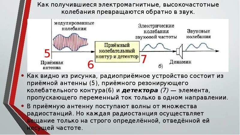 Принципы радиосвязи. Принципы радиосвязи и телевидения конспект. Принцип работы радиосвязи и телевидения. Радиоприемное устройство состоит из приемной антенны.