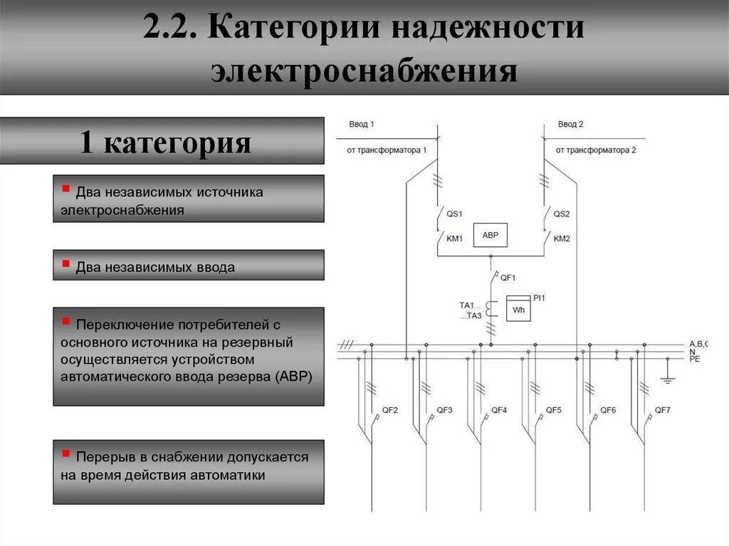 Схема 1 категории надежности электроприёмников. Схема электроснабжения электроприемников 1 категории. Электроприемники 2 категории схема электроснабжения. Вторая категория надежности электроснабжения схема.