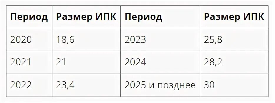 Коэффициент пенсии в 2023 какой. Пенсионный Возраст в России с 2023. Пенсионный Возраст в 2023 году в России. Пенсионный Возраст в России с 2023 для женщин. Возраст выхода на пенсию в 2023 для женщин.