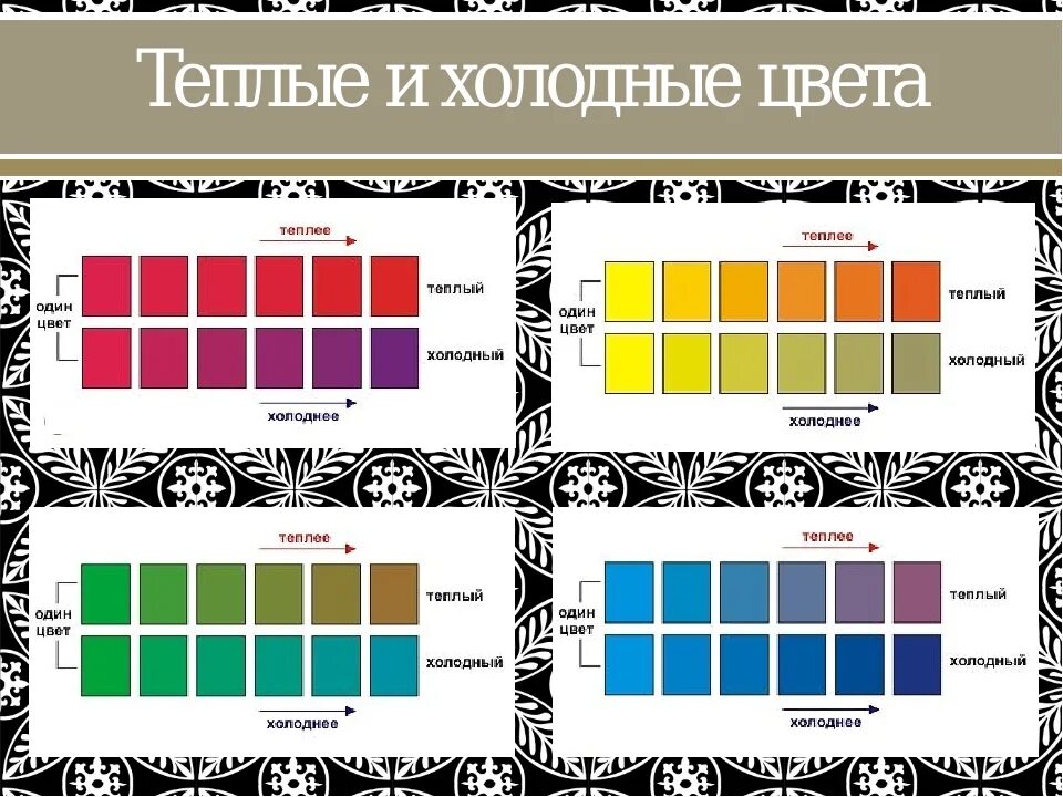 Цвет как средство выражения 2 класс. Теплые и холодные цвета. тёплые и холодные цвета таблица. теплые и холодные оттенки. теплые и холодные оттенки одного цвета.