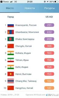 Красноярск рейтинг