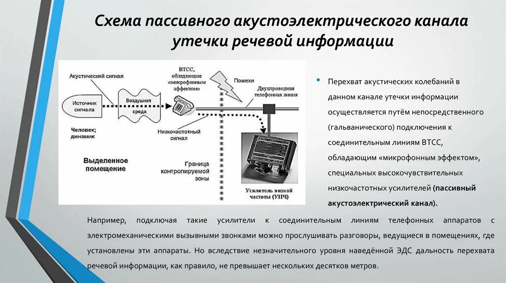 Технические каналы утечки акустической речевой информации. Технические каналы утечки акустической речевой информации