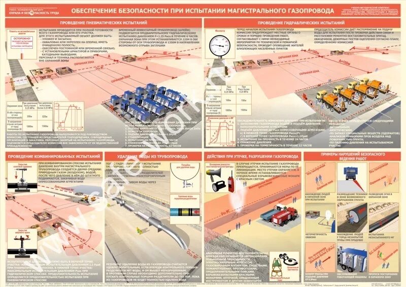 (пневмо) гидроиспытания трубопроводов. гидравлические испытания на прочность и плотность трубопроводов. гидравлические испытания. порядок проведения испытаний трубопроводов на прочность и плотность. уоп-16 устройство для опрессовки и продувки трубопровода.