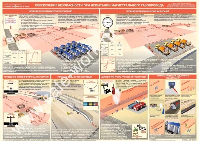 Требования безопасности при проведении испытаний. Испытания магистрального трубопровода. Техника безопасности на Магистральном трубопроводе. Опасная зона при пневматическом испытании трубопровода. Билеты тепловые сети