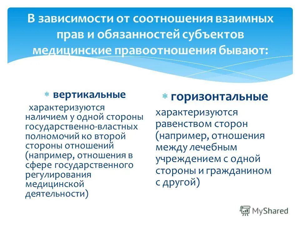 Вертикальные отношения это. Горизонтальные и вертикальные правоотношения. Вертикальные административные правоотношения. Вертикальные и горизонтальные административные правоотношения. : Горизонтальные и вертикальные административные отношения.