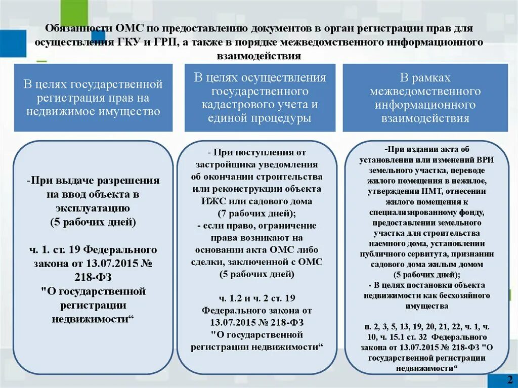 Государственное кадастровое управление. Обязанности ОМС. Сроки осуществления государственного кадастрового учета. Федеральный орган государственной регистрации. Фед служба гос регистрации.