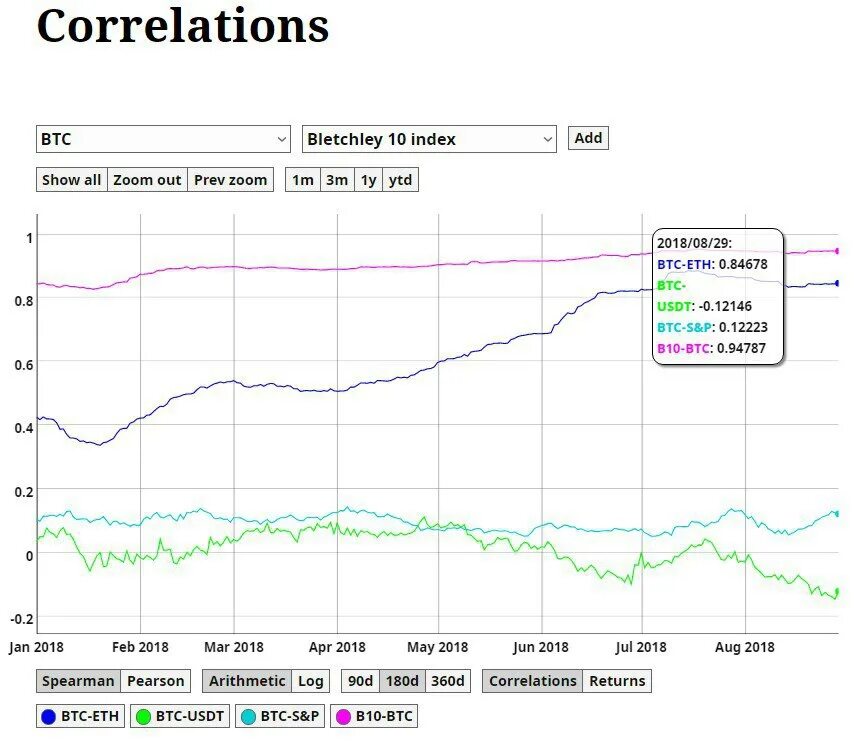 Индекс нефти на бирже. Котировки рынка. Index 10. Index 10. Microsoft поисковая система.