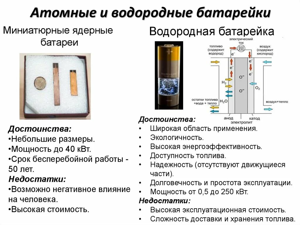 Водородный аккумулятор. Батарейки водородный аккумулятор. Никель-63 ядерная батарейка. Ядерная батарея принцип работы. Атомная батарея устройство.