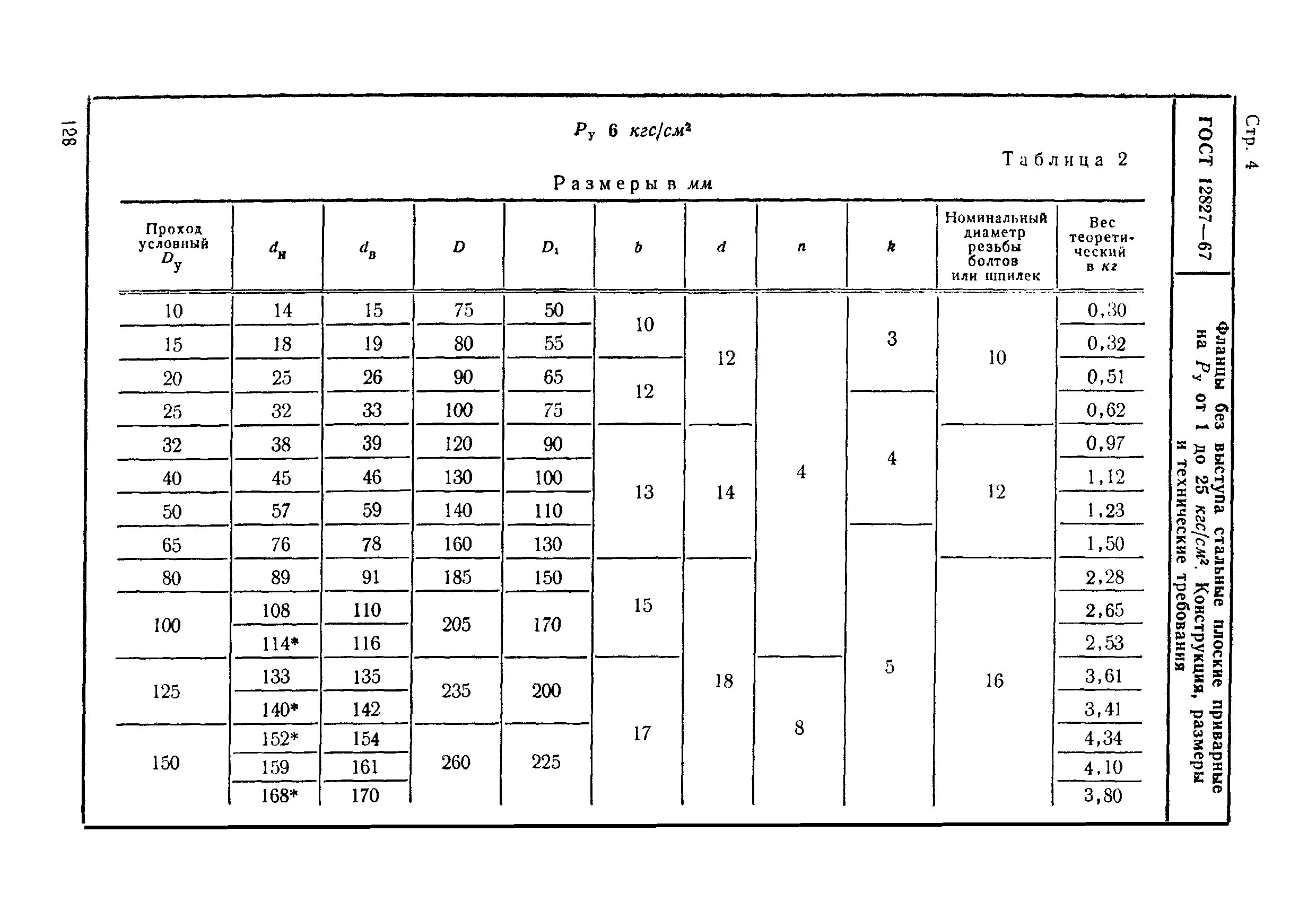 Прочность стали кгс/см2. Сталь предел прочности кг мм2. Резьба стальная приварная ГОСТ. Прочность МПА В кгс/см2. 1000 кгс см2