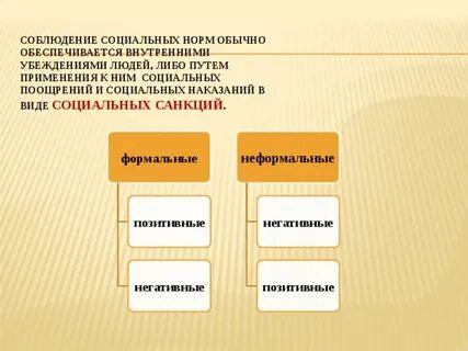 Что относится к социальным показателям