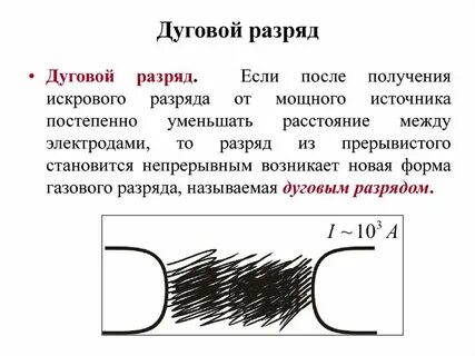 Как называется разряженный и очень сухой слой