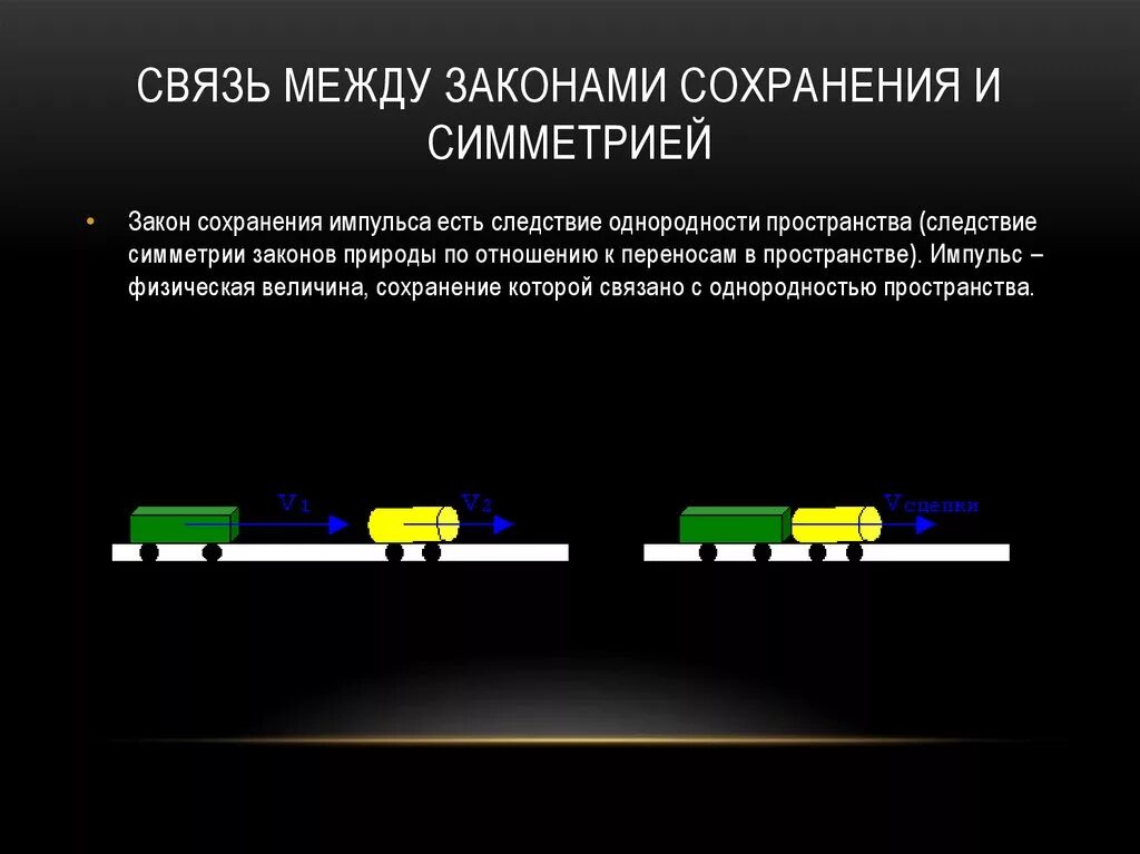 Сохранении симметрии. Закон сохранения импульса и симметрия пространства и времени. закон симметрии. с какой симметрией связан закон сохранения импульса?. с каким видом симметрии связан закон сохранения импульса.