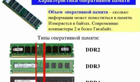 Память четырьмя или двумя