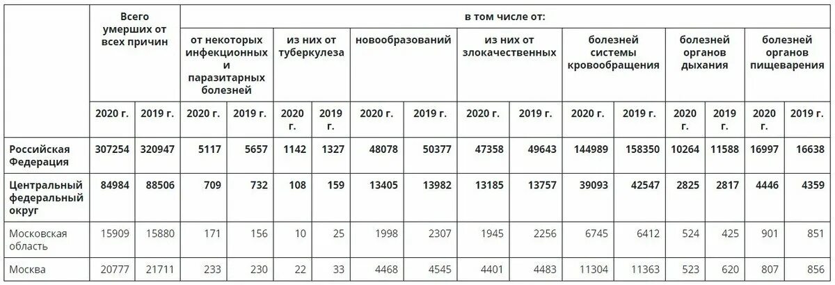 Сколько умирает и рождается людей в день
