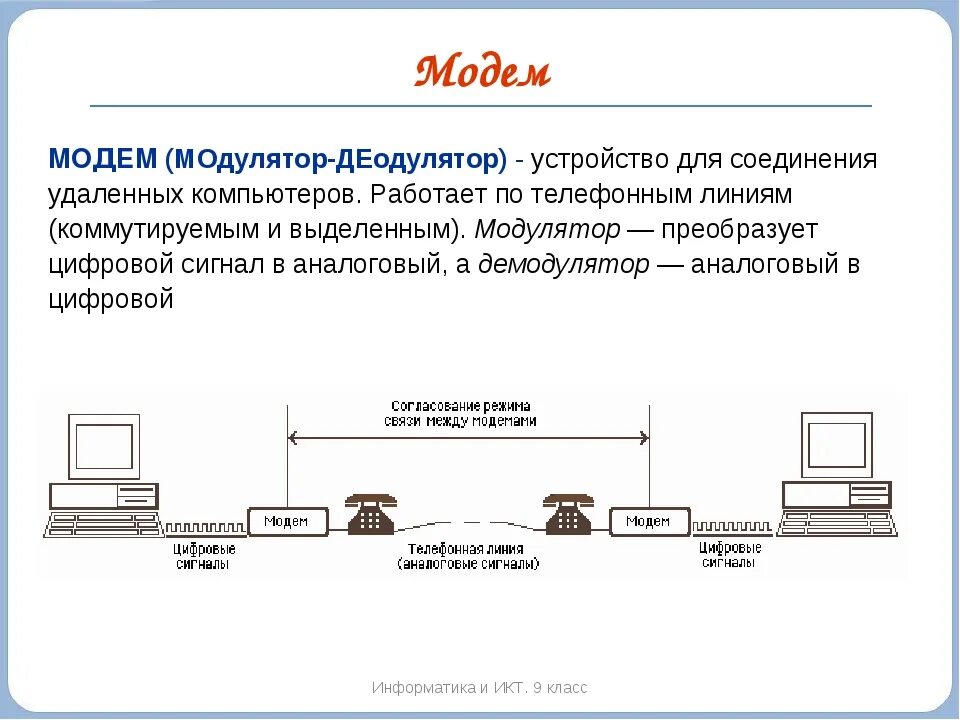Модем это устройство для информации. Принцип работы модема схема. модем принцип действия кратко. принцип работы модема в информатике. схема компьютер модем аналоговый сигнал.