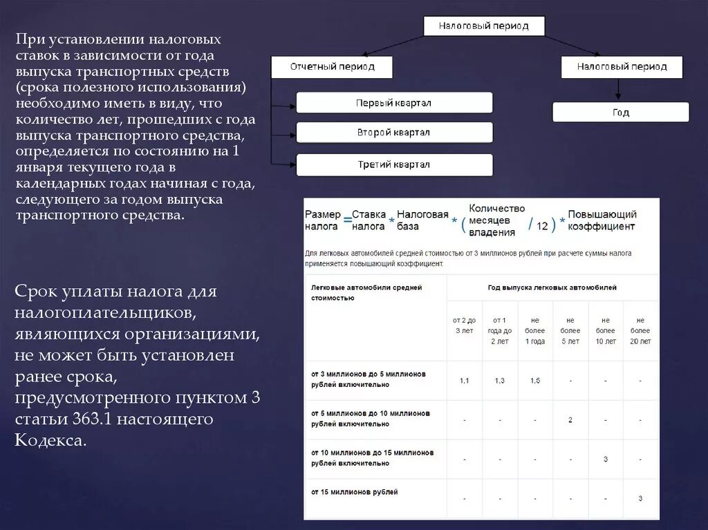 С какого момента считается срок владения квартирой. Коэффициент транспортного налога. Коэффициент владения транспортный налог. Коэффициент периода владения транспортным. Коэффициент периода использования ТС.