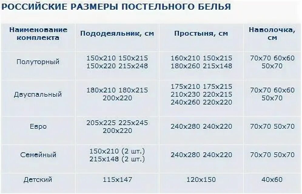 Одеяло полуторка размер. Размеры 1 спального постельного белья таблица стандарт. Размер постельного белья 1.5 стандарт. Размер постельного белья евро 2-х спального размер. Размер двуспального комплекта постельного белья стандарт.