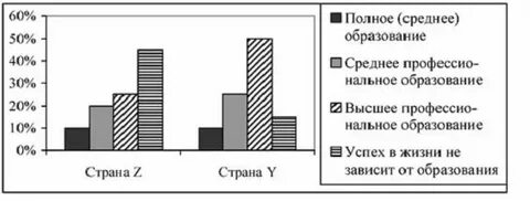 В стране z доминирует стремление