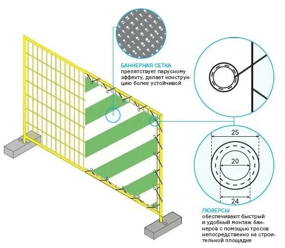 Как крепить баннер. Сетка баннерная для ограждения. Крепление баннерной сетки. Баннер сетка крепление. Крепление баннера на стяжки.