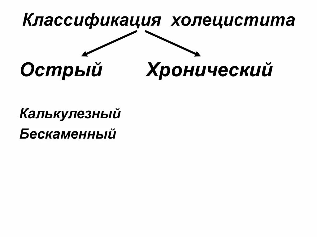 Острый калькулезный холецистит классификация. Хронический холецистит классификация. Классификация острого холецистита хирургия. Хронический калькулезный холецистит классификация.