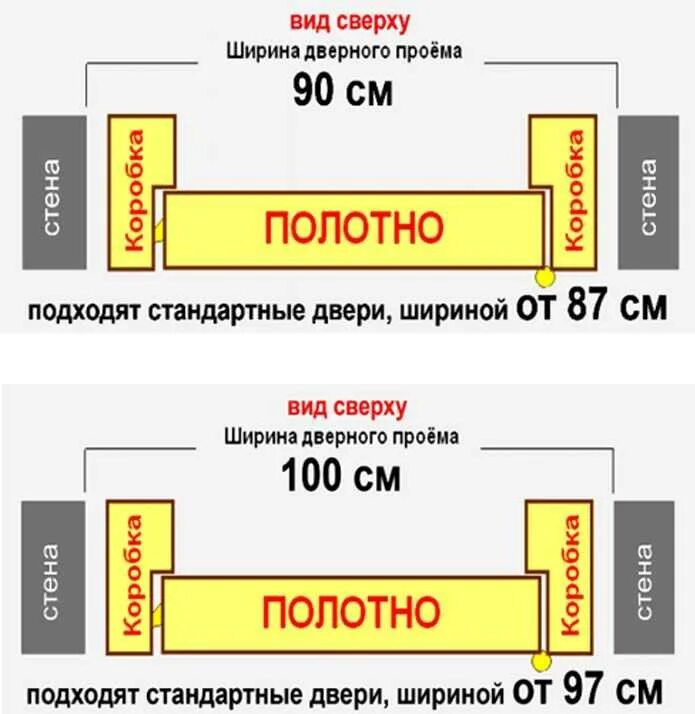 Какие дверные проемы для межкомнатных дверей. Ширина дверной коробки для полотна 800 толщина. ширина коробки межкомнатной двери стандарт. ширина дверной коробки межкомнатной двери 60. размер проемов для межкомнатных дверей стандарт.