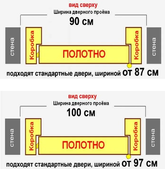 Ширина коробки межкомнатной двери стандарт. Ширина дверной коробки межкомнатной двери 60. Ширина коробки межкомнатной двери 80 стандартная ширина. Ширина коробки межкомнатной двери 80 стандартная.