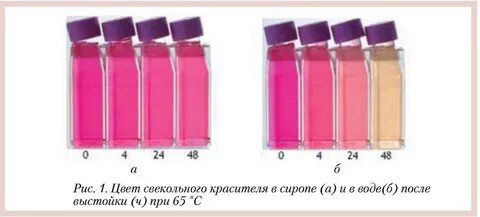 Накопление пигментов