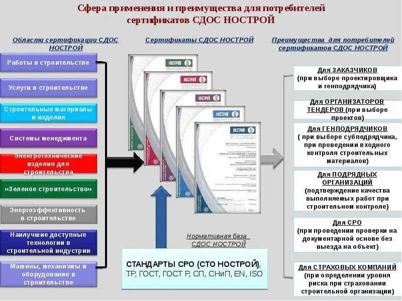 Категории оценки рисков. Показатели качества выполняемых работ. Перечень выполняемых работ. Нормы качества выполняемых работ. Критерии оценки качества работы.