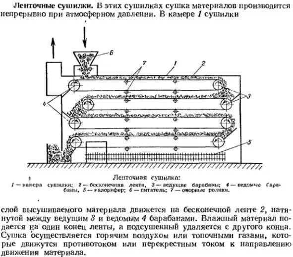 Зерносушилка лсо -50 принцип работы. Схемы конвективных сушилок зерна. Схема топки зерносушилки. Принцип работы сушильной камеры для древесины. Топка для жидкого топлива.