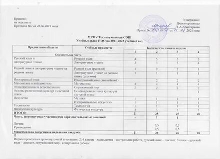 Рабочая программа химия 9 класс 2024 2025