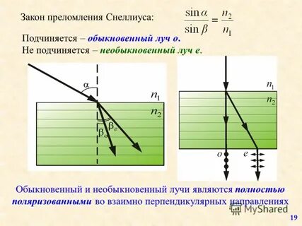 Необыкновенный луч