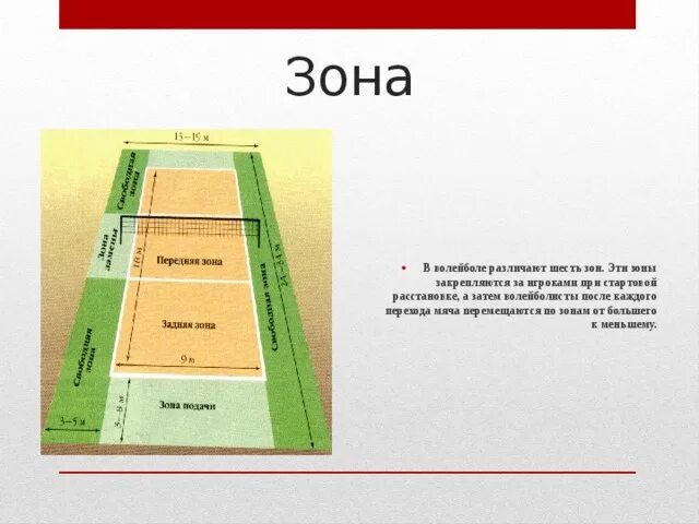 Что значит свободная зона. Зоны волейбольной площадки. Волейбольное поле зоны игроков на площадке. Волейбольная площадка з. Волейбольная площадка схема.
