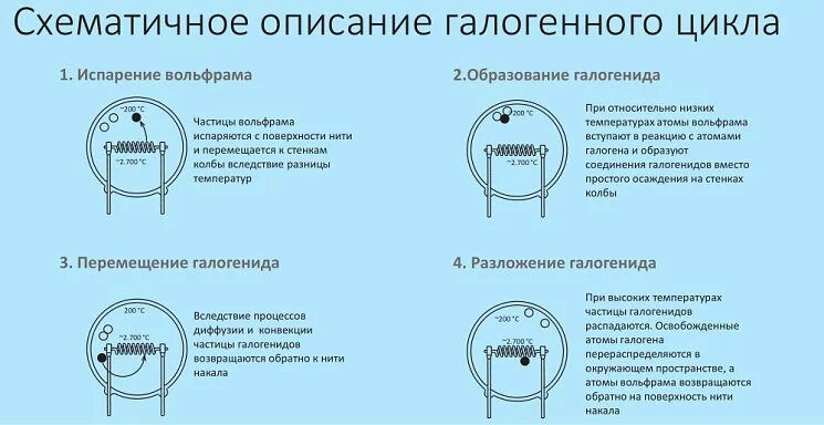 Нить накаливания из вольфрама. Температура плавления цветных металлов таблица. Температура плавления металлов и сплавов таблица. Виды вольфрамовых электродов. Лампа накаливания короткое замыкание предохранители 8 класс физика.