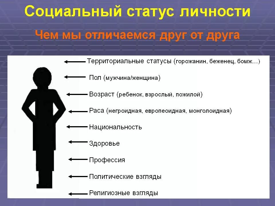 Изменение характера личности. "Оциальный статус человека. Социальный статус. Социальный статус личности. Статусы про людей.