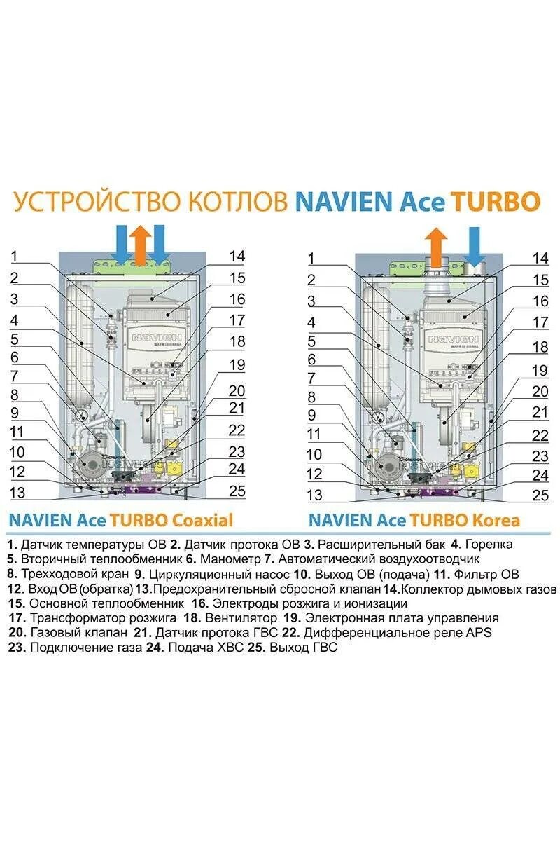 Навьен айс 13к. Газовый котел Navien Ace-24an. Устройство котла Навьен айс 13 к. Котел Навьен схема устройства газовый айс 13к. Котел Navien Ace 24k.