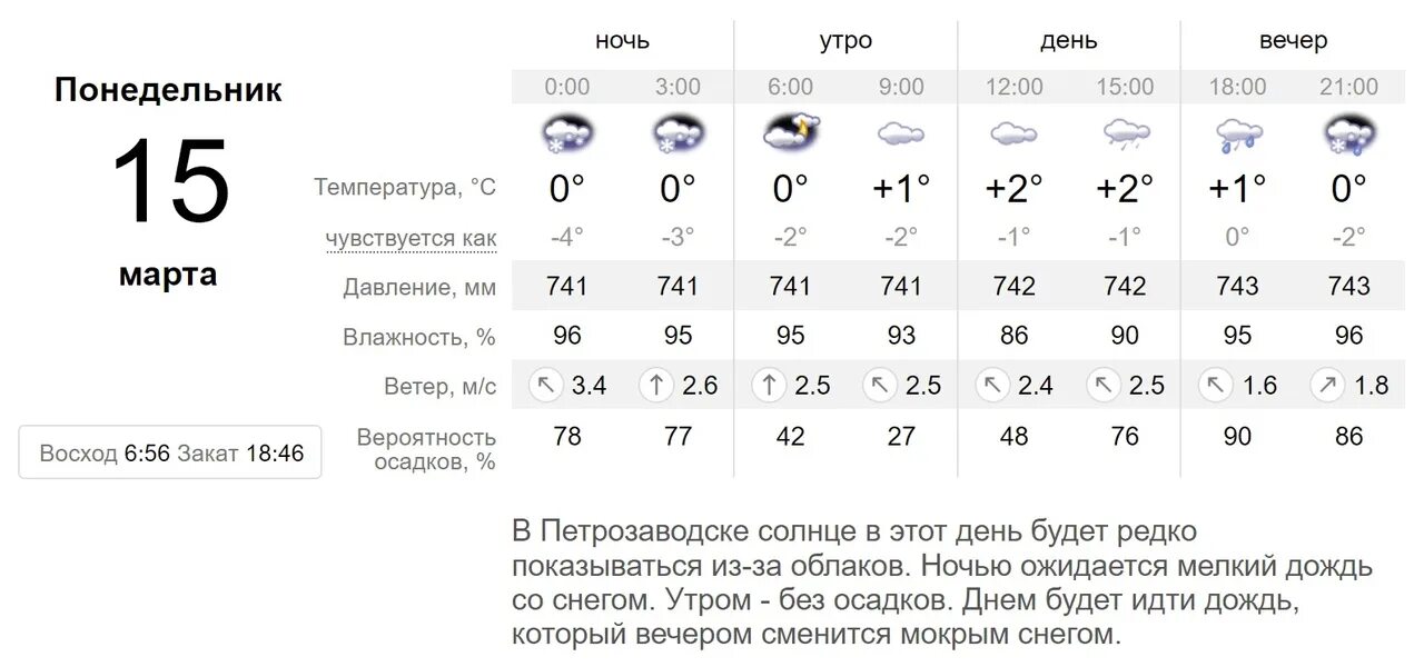 Погода в сургуте 7 на неделю. Температура в декабре. Погода в Ангарске на 10 дней. Погода на 14 апреля. Погода в Ангарске на завтра.