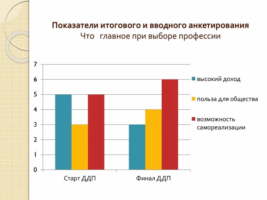 Опрос для выбора профессии школьникам. Анкетирование профессии. Опрос о выборе профессии. Опрос про профессии. Опрос по профессиям.