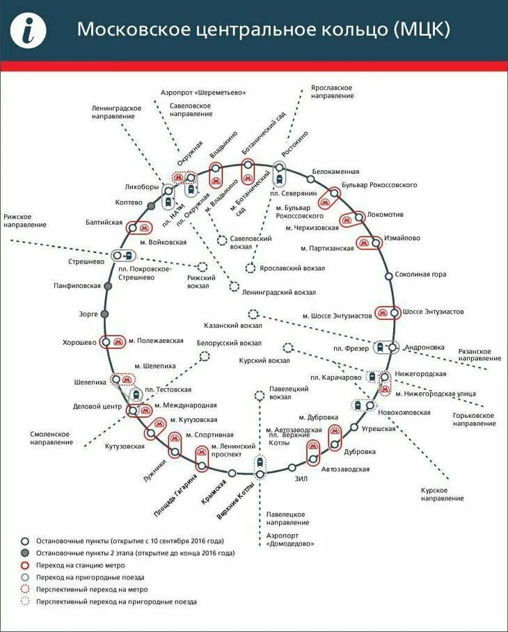 Кольцевая электричка. Схема Московской центральной кольцевой. Московское центральное кольцо схема станций. Московская Кольцевая железная дорога схема. Схема Московской кольцевой железной дороги с привязкой к метро.