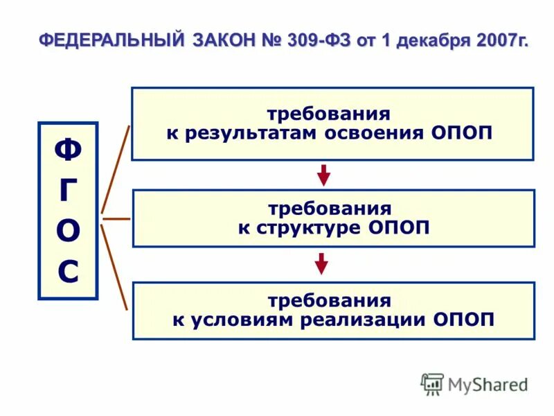 Профессионально образовательная программа по психологии. Профессионально образовательная программа по психологии. Профессионально образовательная программа по психологии. Профессионально образовательная программа по психологии. Профессионально образовательная программа по психологии.