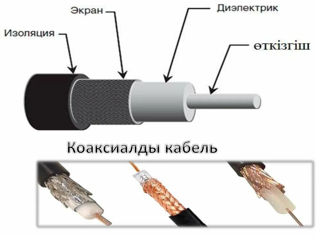 Коаксиальный кабель жесткий ры-086. Силовой коаксиальный кабель 16 квадратов. Коаксиальный кабель нужен для. Высокочастотный коаксиальный кабель.