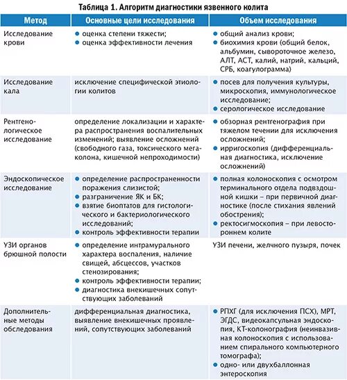 Няк классификация по степени тяжести. Неспецифический язвенный колит у детей клинические рекомендации. Язвенный колит классификация эндоскопия. При язвенном колите поражение печени. Язвенный колит схема терапии.