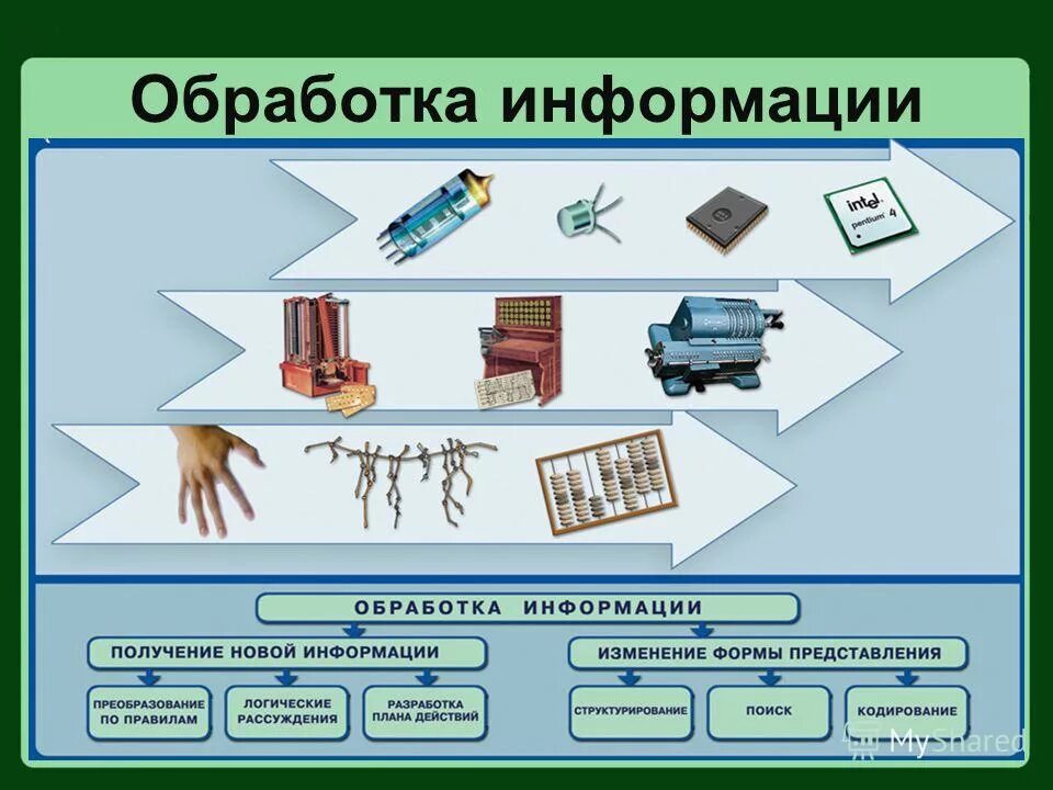 Виды обработки информации