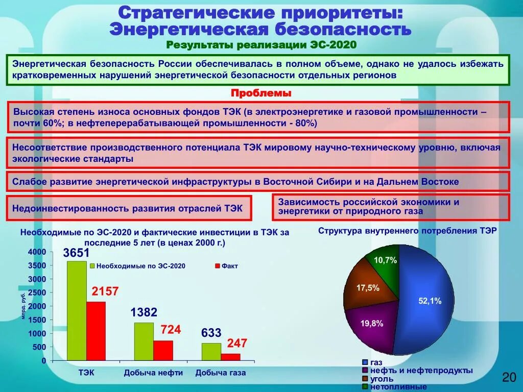 Российская энергетическая безопасность. Система обеспечения энергетической безопасности РФ. Энергетическаябезопастность. Энергетическая безопасность региона. Угрозы энергетической безопасности России.